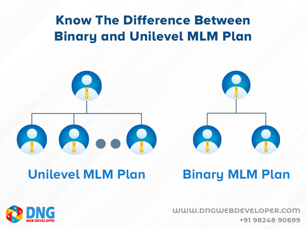 Know The Difference Between Binary and Unilevel MLM Plan