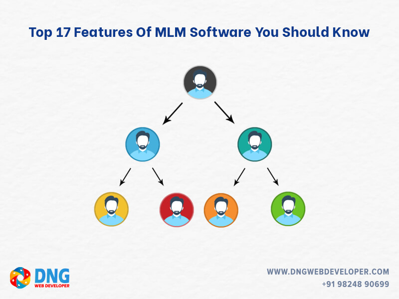features of MLM software