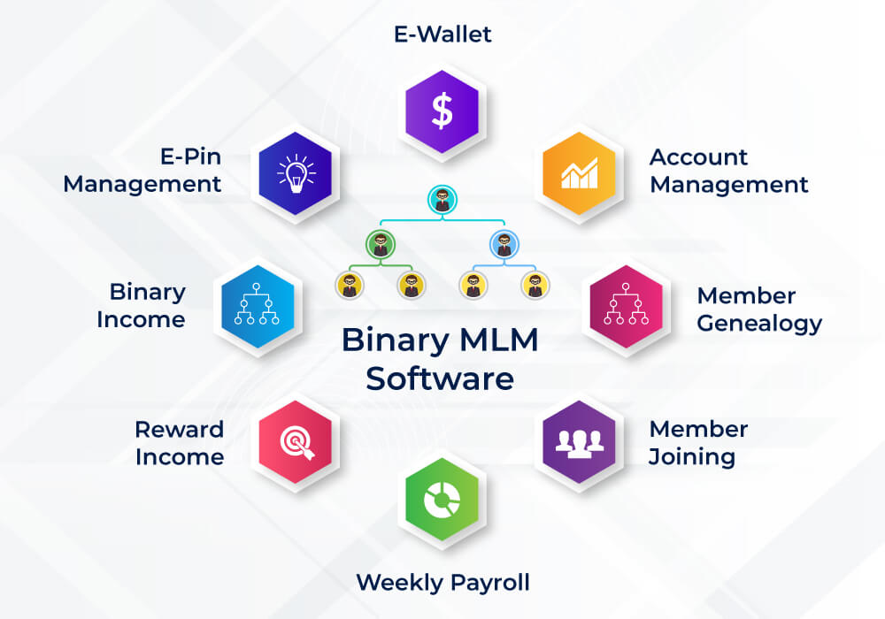 Binary MLM compensation plans