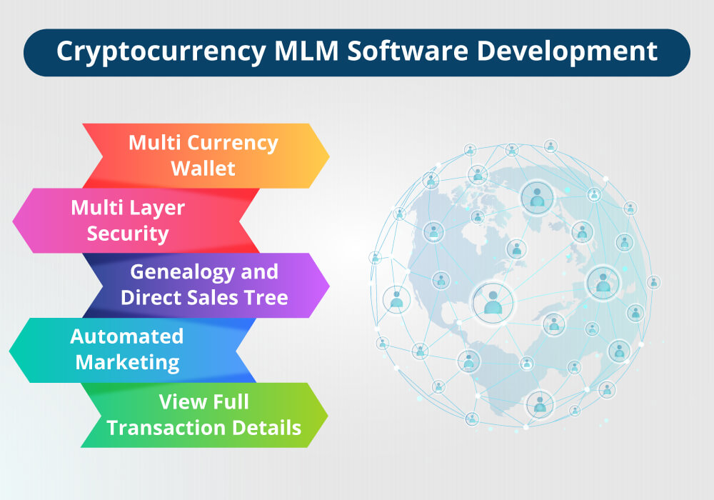 Cryptocurrency Plan MLM Software