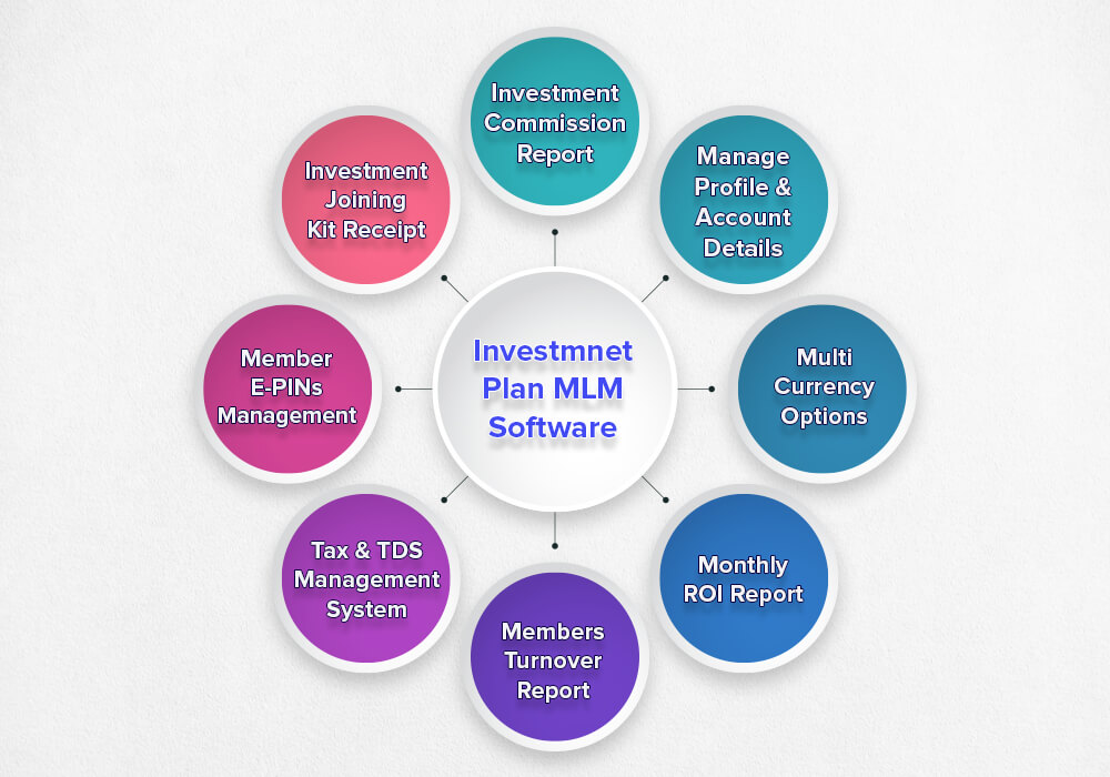 Investment Plan MLM Software