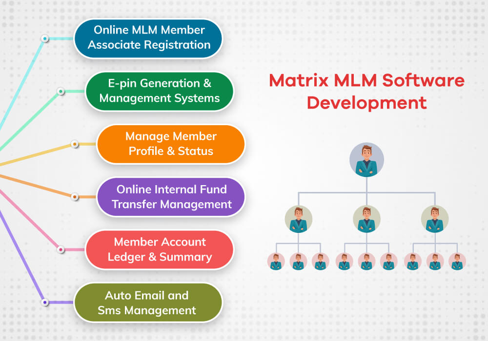 Matrix MLM software