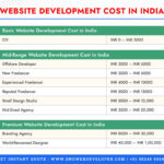 Website Development cost and price list in India