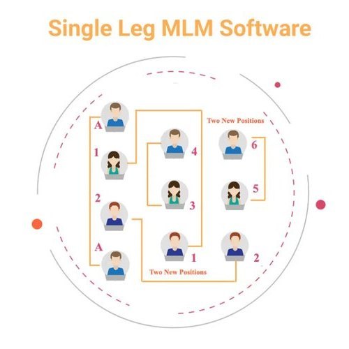 single leg mlm plan software