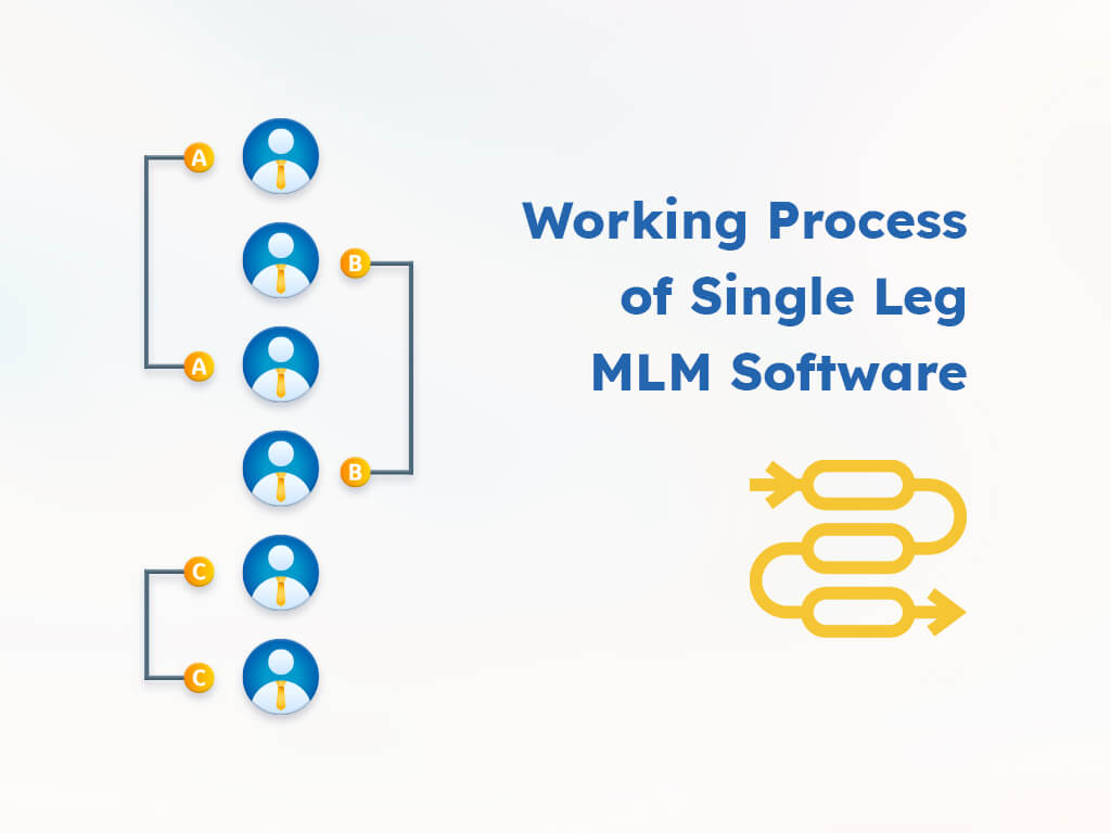 Single Leg MLM Software