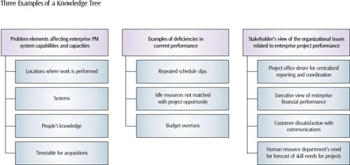 Make the Project Requirements Clear