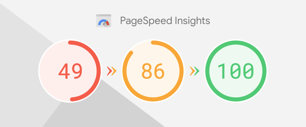 Google PageSpeed Insights