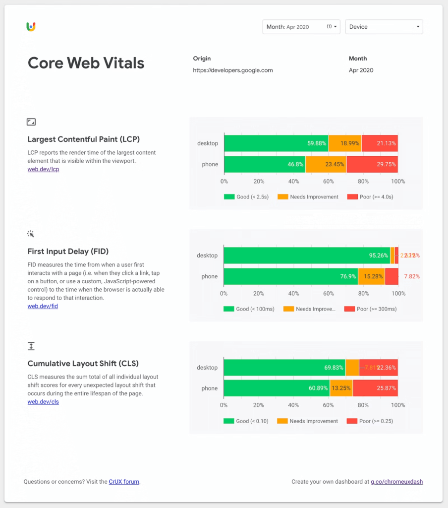 Chrome UX Report