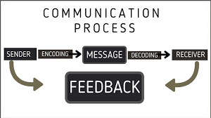 Makes the Communication Process