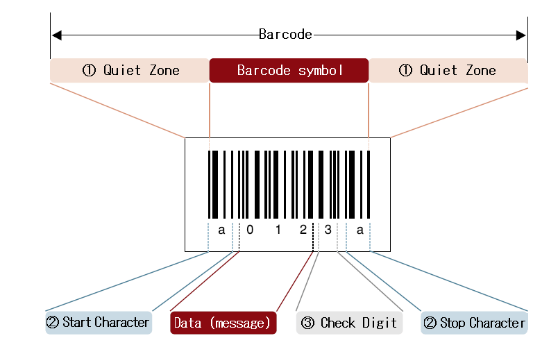 Barcode Handling Feature