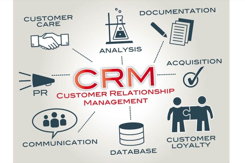 Client Relationship Management