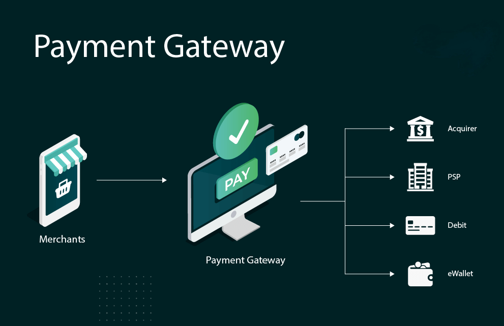 Payment Gateway