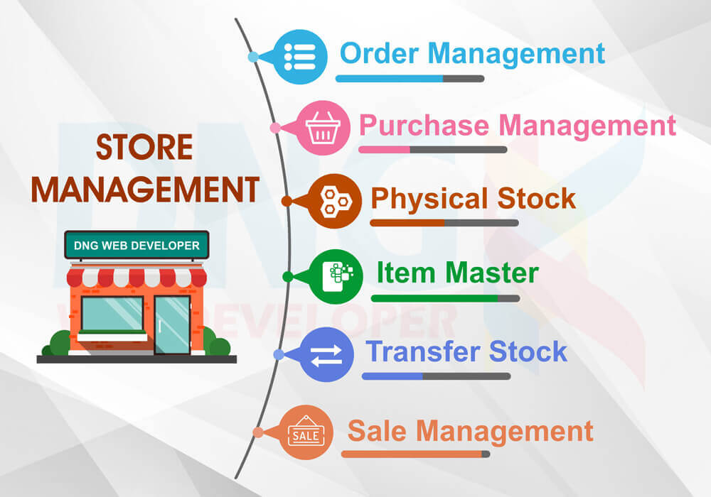 Store Management Features