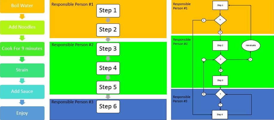 Streamlined Business Procedure