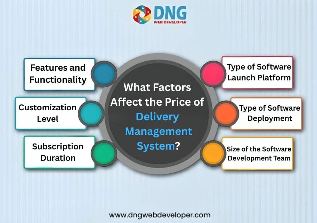 What is Delivery Management Software: Everything You Need to Know