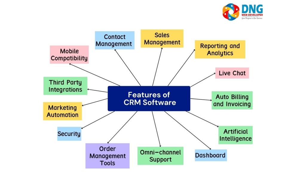 Features of CRM Software Features of CRM Software