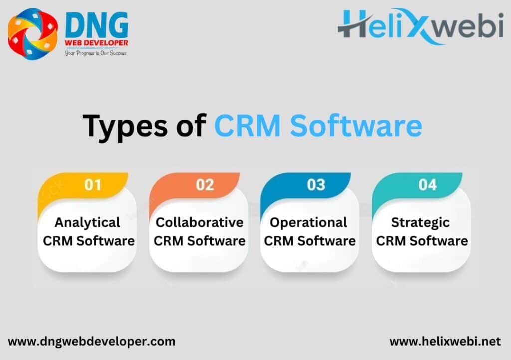 What Types of CRM Software Are available Types of CRM Software