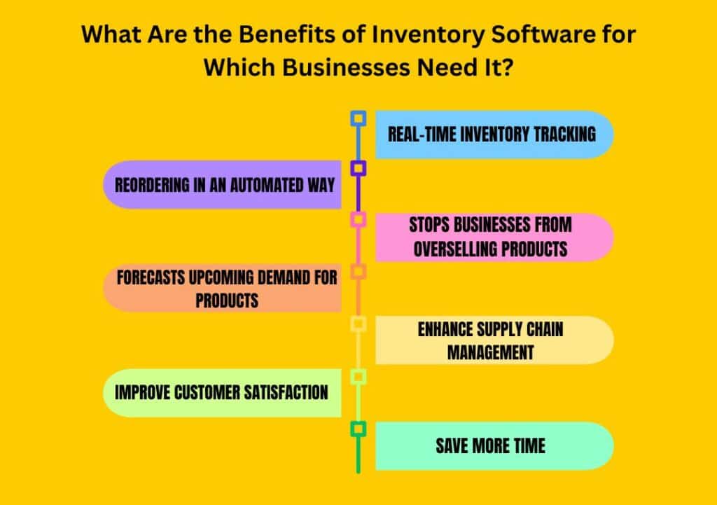 What Are the Benefits of Inventory Software for Which Businesses Need It