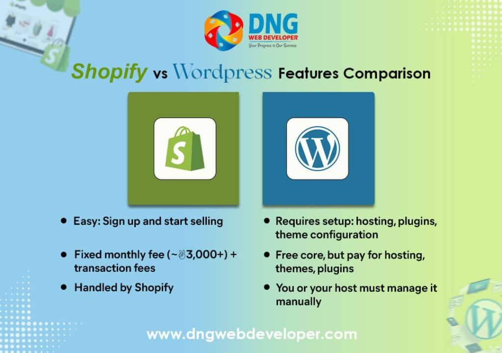 Shopify vs WordPress Features Comparison