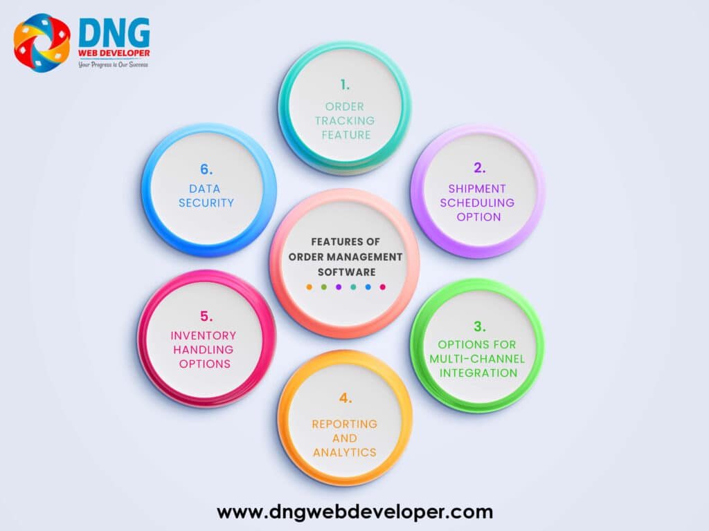 Features of Order Management Software Features of Order Management Software