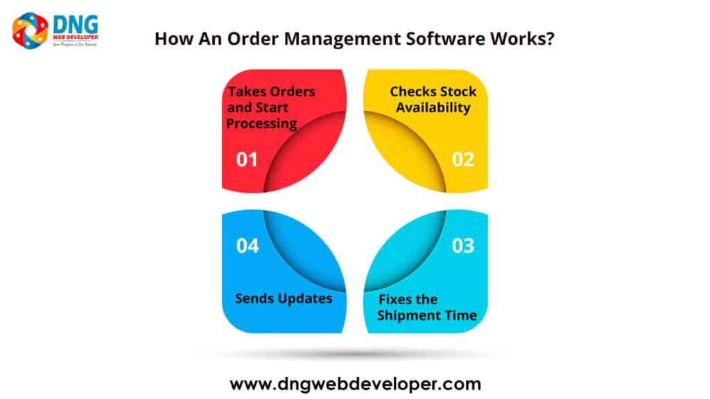 How An Order Management Software Works How An Order Management Software Works